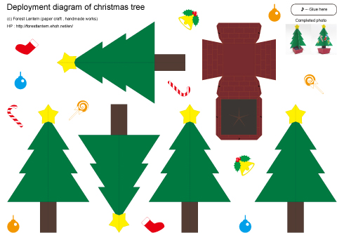 Sample of deployment diagram of christmas tree.