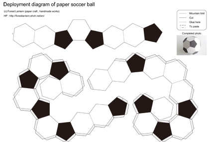 Sample of deployment diagram of paper soccer ball.