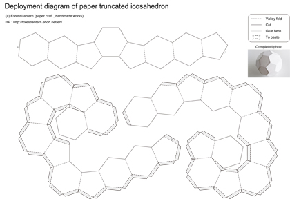 Sample of deployment diagram of paper truncated icosahedron.